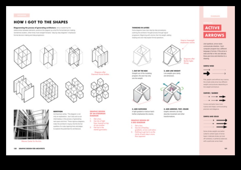 المنظورات المعمارية: صياغة الروايات المرئية في الصور