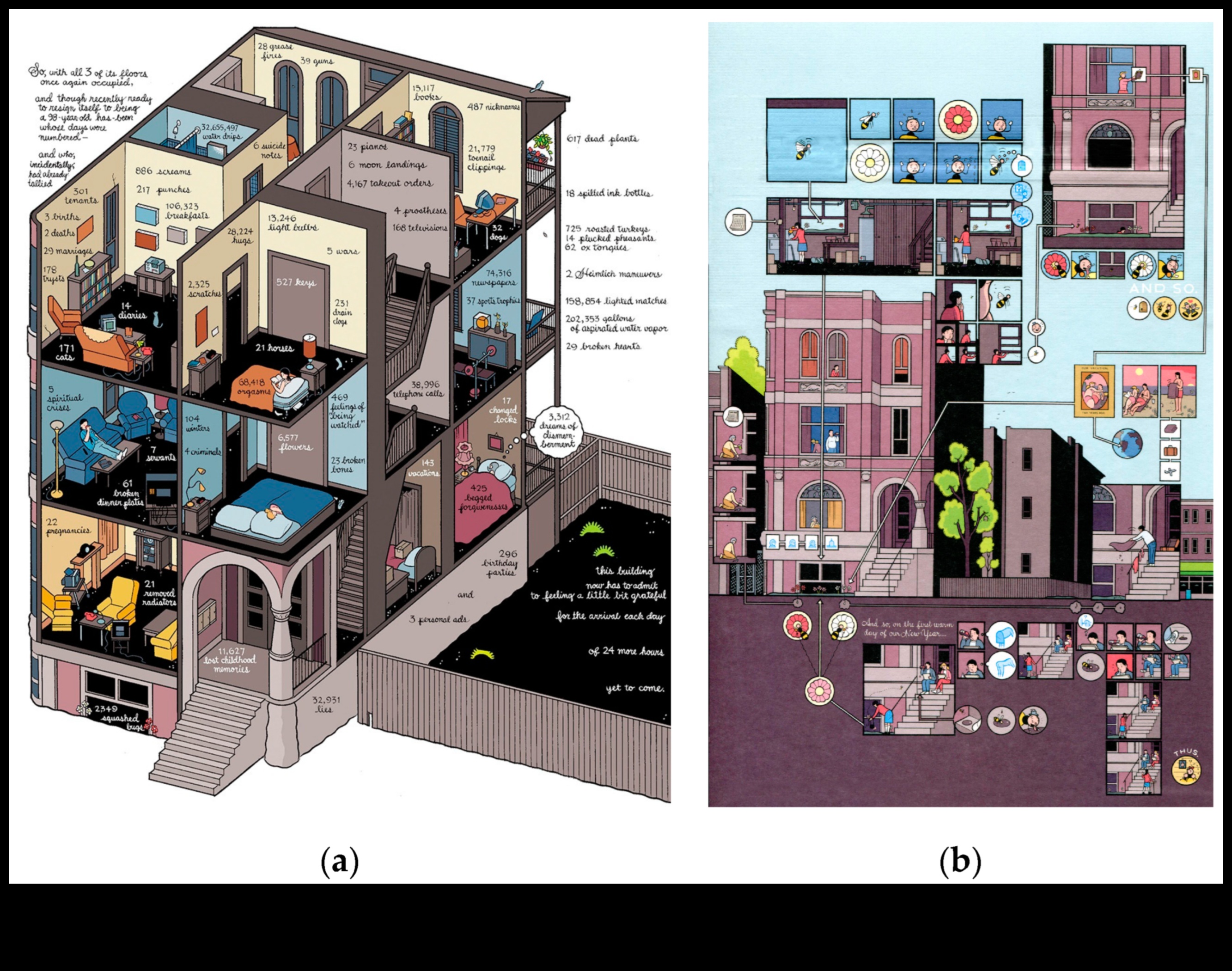 المنظورات المعمارية: صياغة الروايات المرئية في الصور