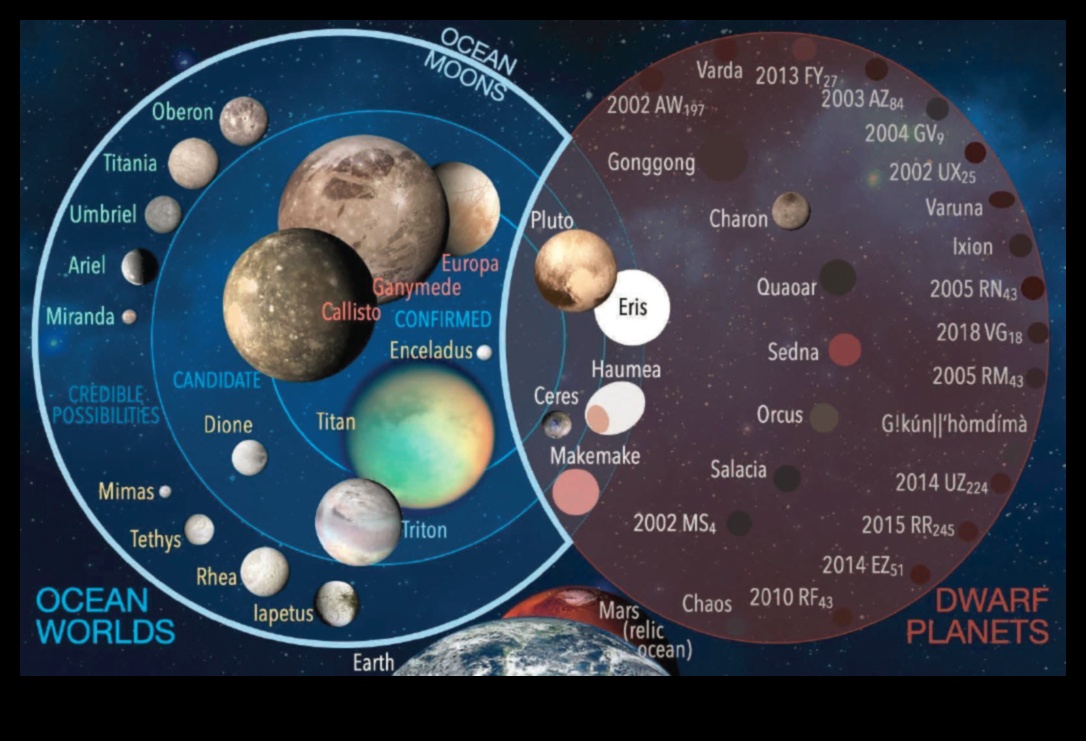 الأناقة الكوكبية: الجمال الراقي لمدارات نظامنا الشمسي