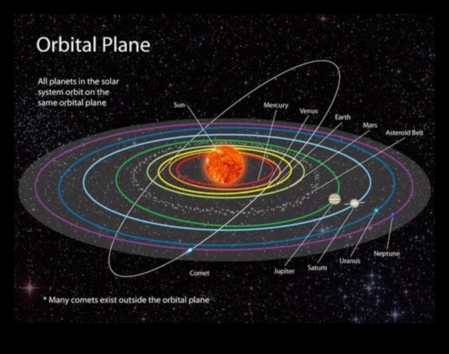 الأناقة الكوكبية: الجمال الراقي لمدارات نظامنا الشمسي