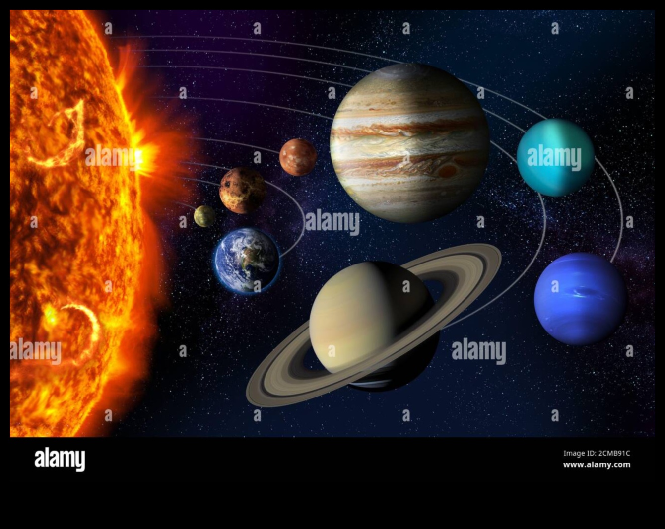 الأناقة الكوكبية: الجمال الراقي لمدارات نظامنا الشمسي