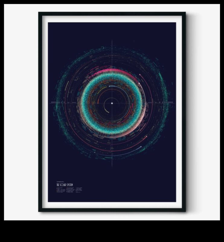 الأناقة الكوكبية: الجمال الراقي لمدارات نظامنا الشمسي